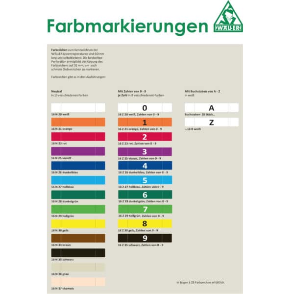 WAELLER Farbzeichen / Aufkleber Systemregistraturen Übersicht